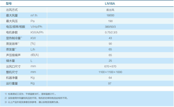 LN18A静音王-2.png